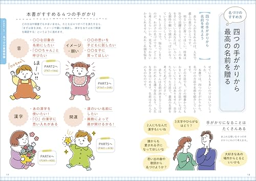 最高の名前を贈る 赤ちゃんの幸せ名前事典 2