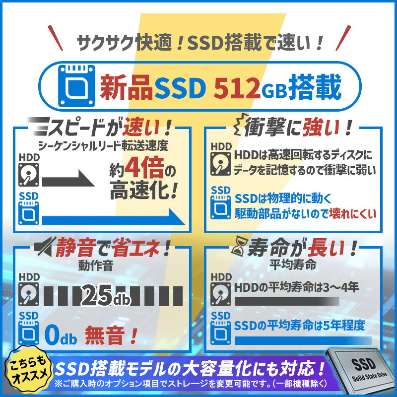 OptiPlex デスクトップPC モニターセット 8