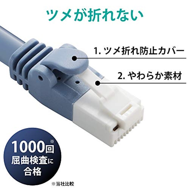 Cat6A LANケーブル 2