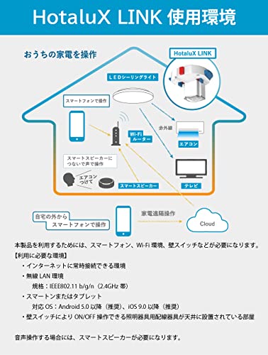 LEDシーリングライト 3