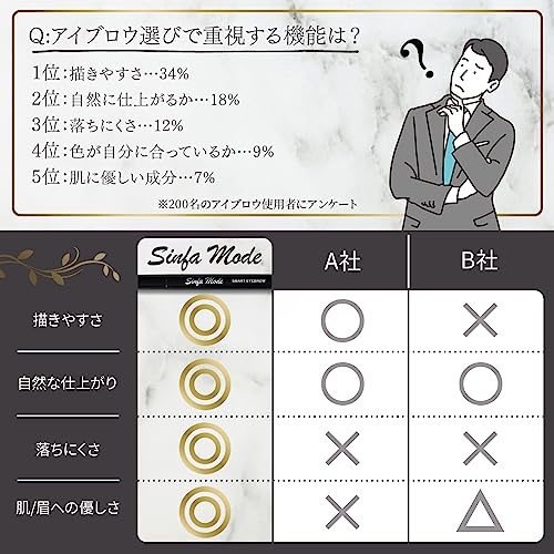 アイブロウ 4
