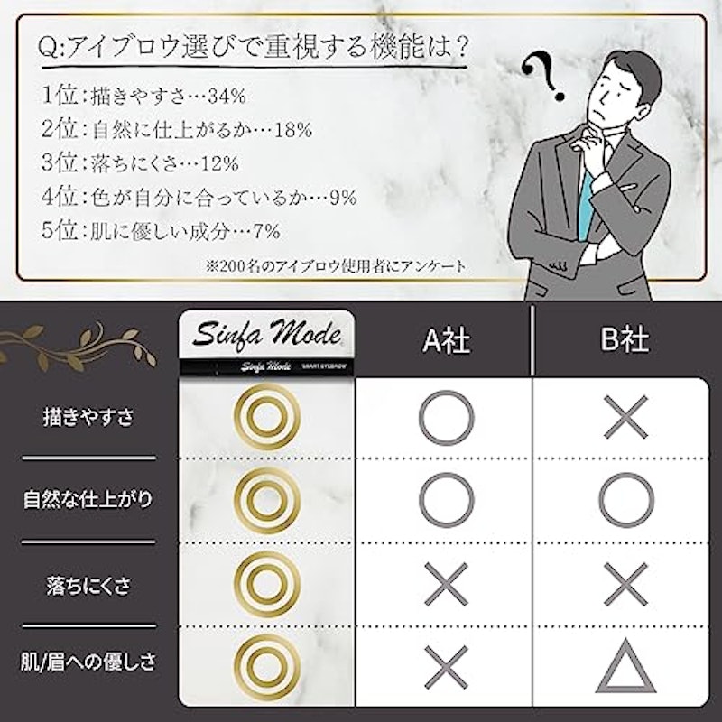 アイブロウ 4