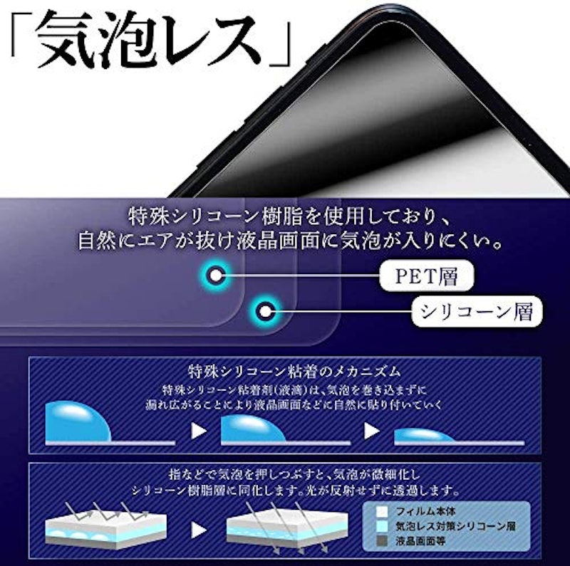 プライバシー保護フィルム 5