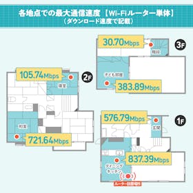 バッファロー WXR-11000XE12の口コミ・評判は?実際に使ってよい点・気になる点を徹底レビュー! 2