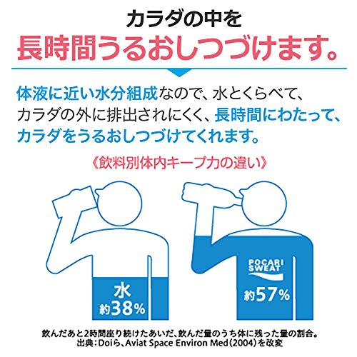 ポカリスエット 2