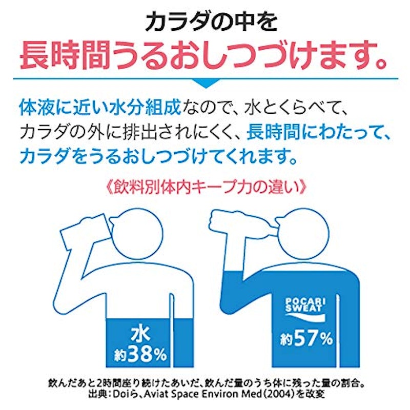 ポカリスエット 2