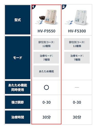 電気治療器 4