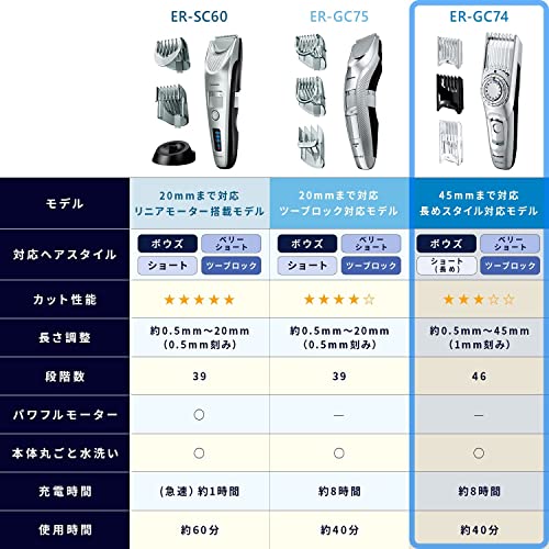 セルフカット向けのバリカンのおすすめ人気ランキング【2024年】 | マイベスト