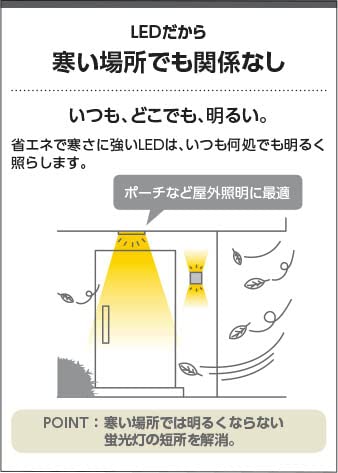 防雨型ブラケット 4