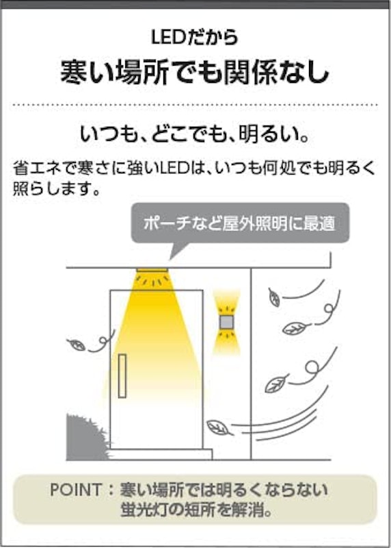 防雨型ブラケット 4