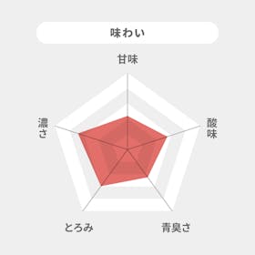 日本デルモンテ デルモンテ トマトジュースを検証レビュー!トマトジュースの選び方も紹介 5