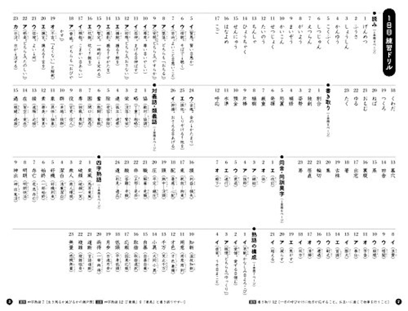 21年 漢検問題集のおすすめ人気ランキング25選 Mybest 21年 漢検問題集のおすすめ人気ランキング25選 Mybest