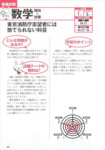 2026年度版 消防官試験 早わかりブック 4