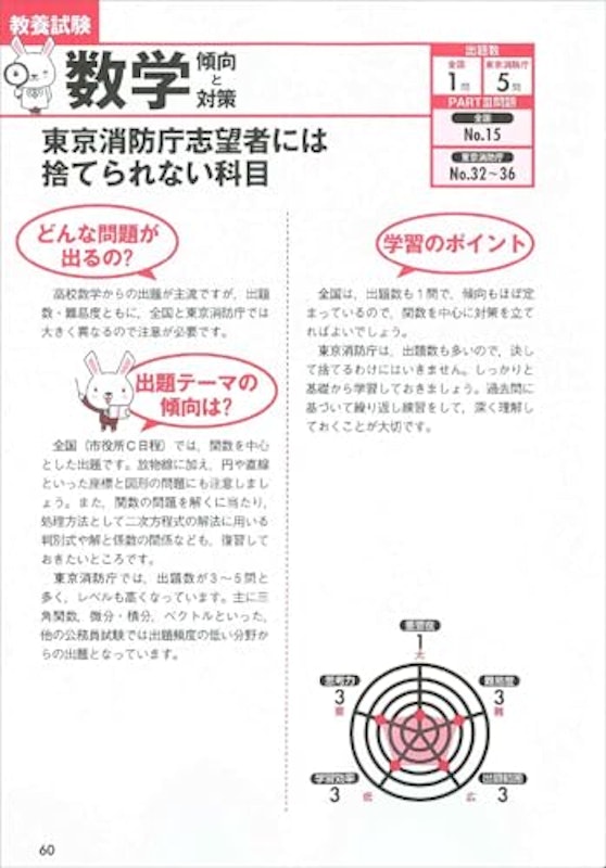 2026年度版 消防官試験 早わかりブック 4