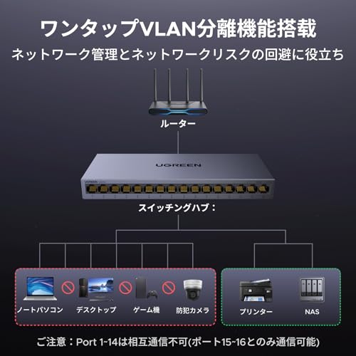 スイッチングハブ 4