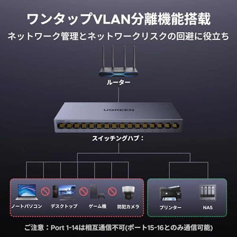 スイッチングハブ 4