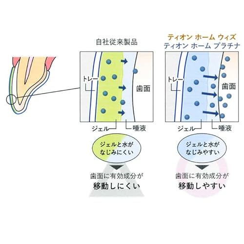 ティオンTion ホーム ウィズ 4