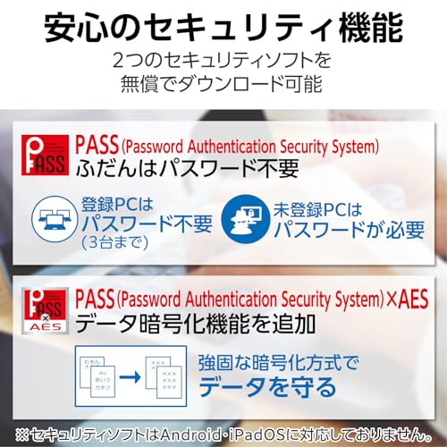 USBメモリー 6