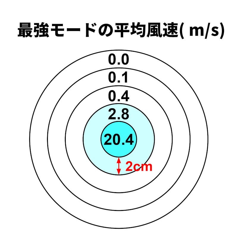 ジェットハンディファン 3
