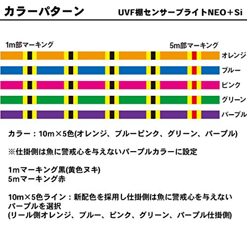 UVF棚センサーブライトNEO+Si2 2