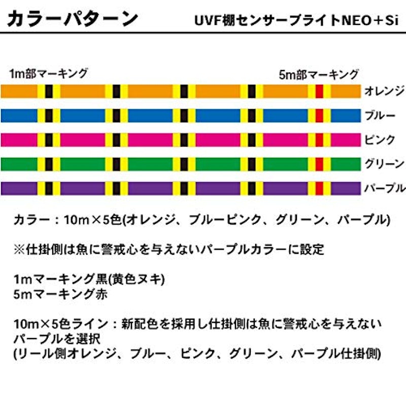 UVF棚センサーブライトNEO+Si2 2