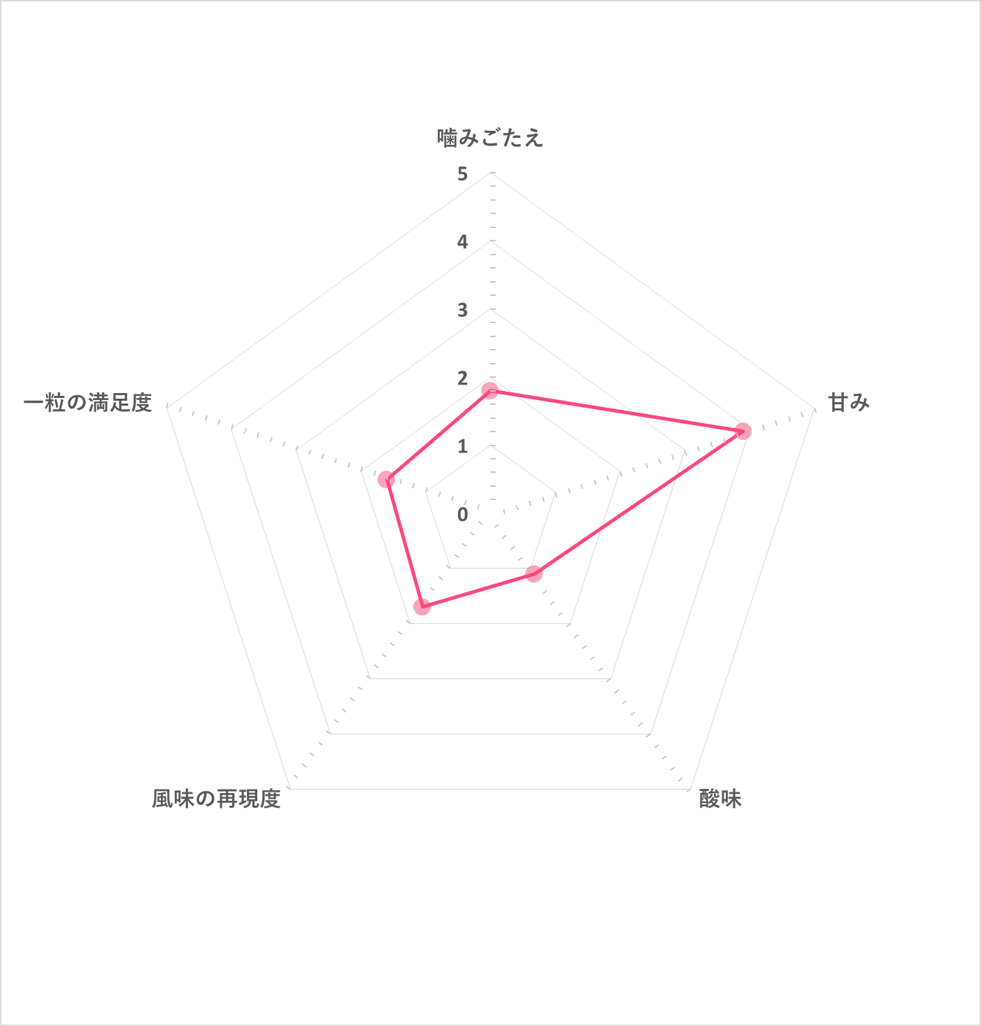 かき氷グミ 6