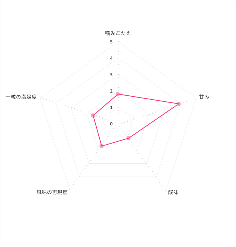 かき氷グミ 6