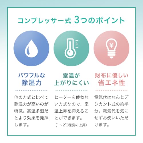 除湿機 3