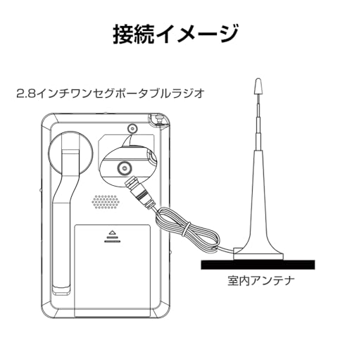 信号強化アンテナ 3