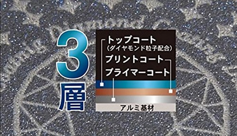 驚きの軽さ ブルーダイヤモンドコート 3