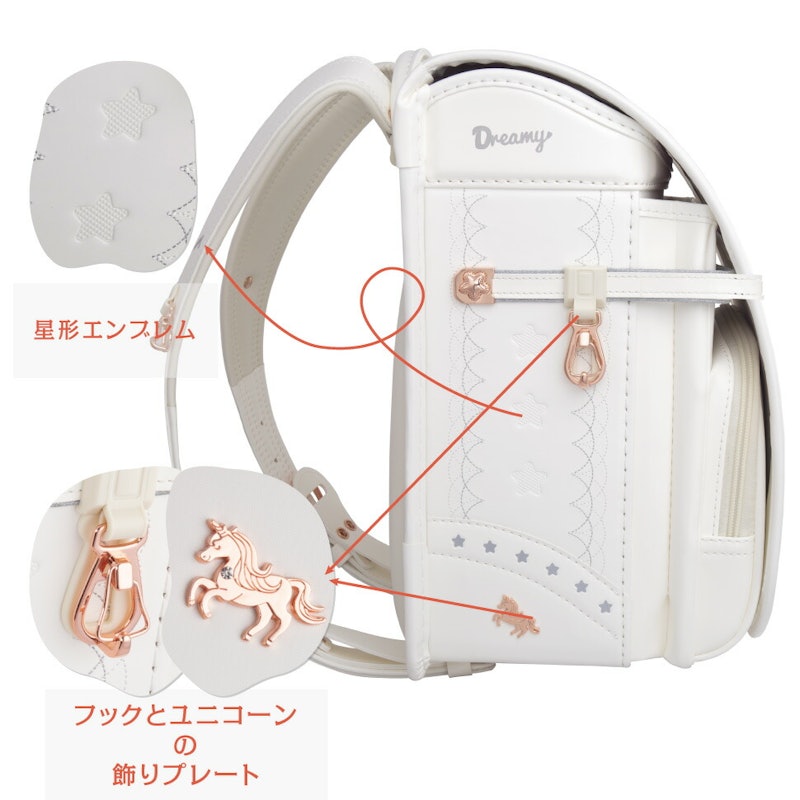 ユニコーンモデル 6