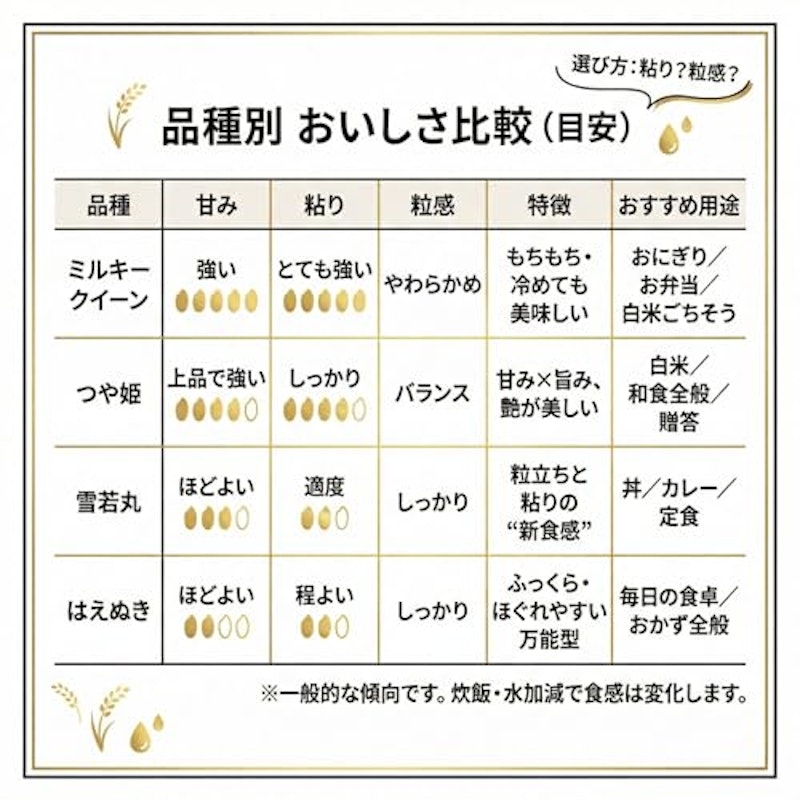 つや姫 2