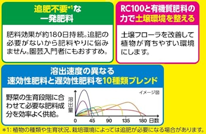 感動肥料野菜用 3