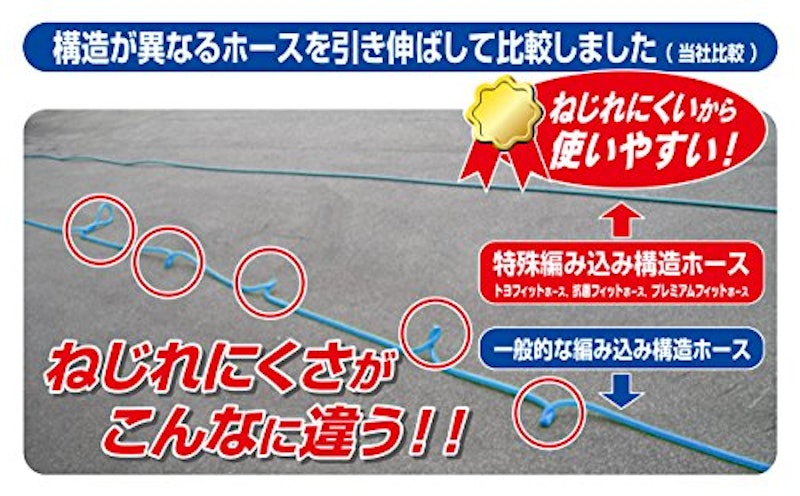 トヨフィットSリール 3