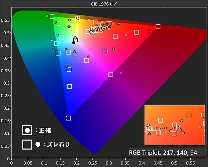 ゲーミングモニター 2