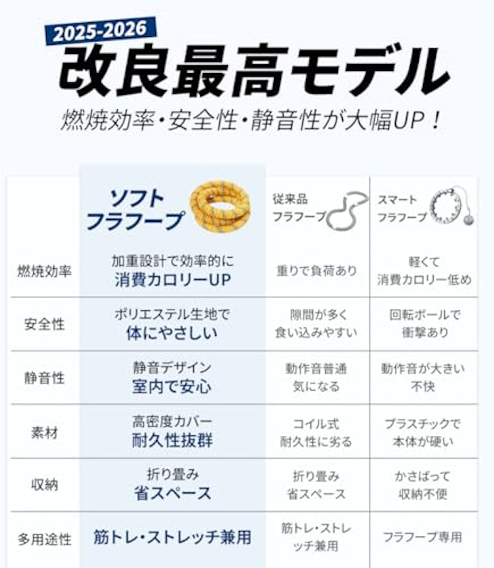 フラフープ 2