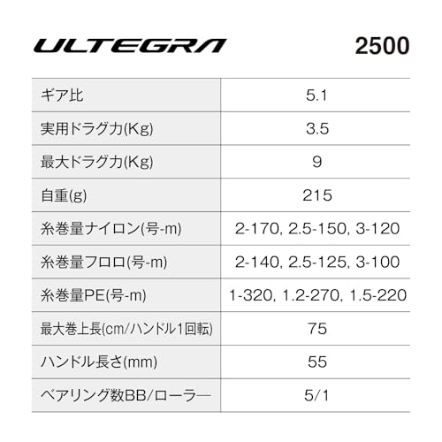 投げ釣りリールのおすすめ人気ランキング【2026年9月】 | マイベスト