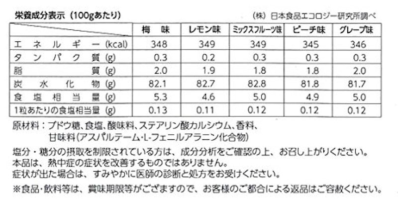 塩タブレット5兄弟 2