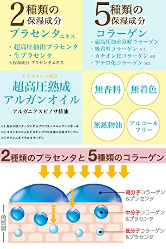 オールインワンゲル 4