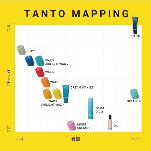 スタイリング ワックス 4