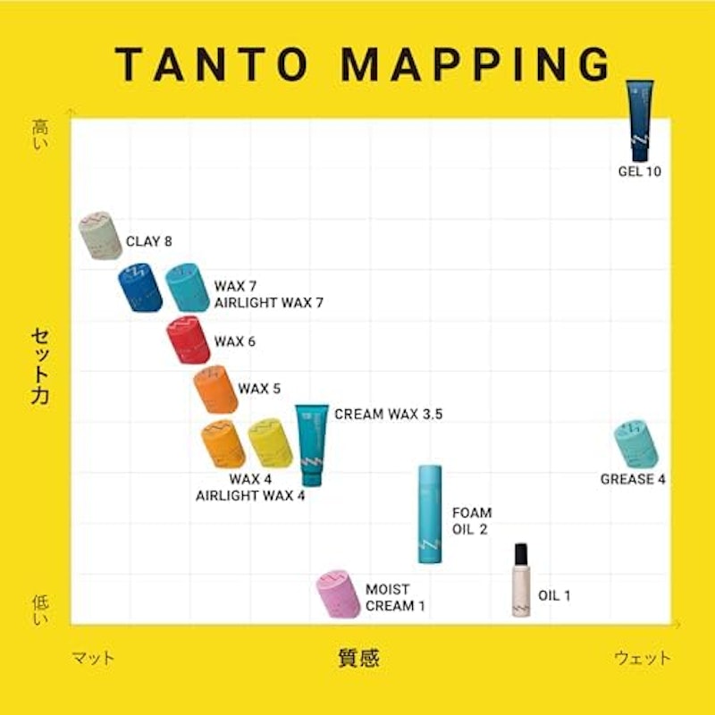 スタイリング ワックス 4