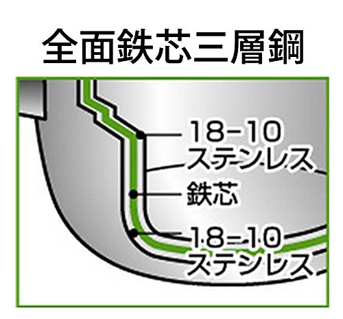 オブジェ ソースパン 3