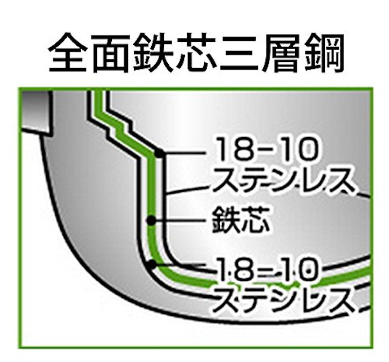 オブジェ ソースパン 3