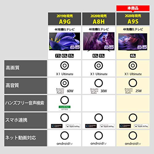 4K有機ELテレビ A9S 3