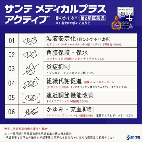 プラス アクティブ 4