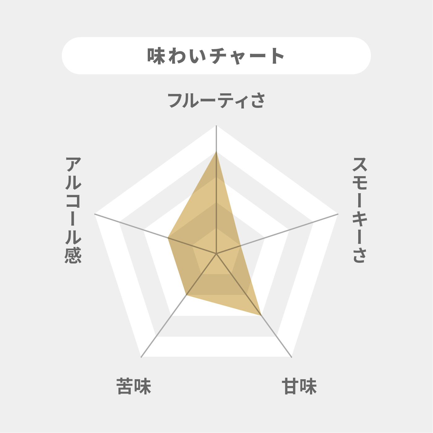 伊達 2