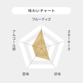 アサヒビール ニッカウヰスキー 伊達を検証レビュー!ウイスキーの選び方も紹介 2