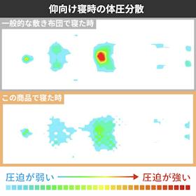 Keusnix 三つ折りマットレス B506-C クチコミ評価・評判&検証レビュー 2