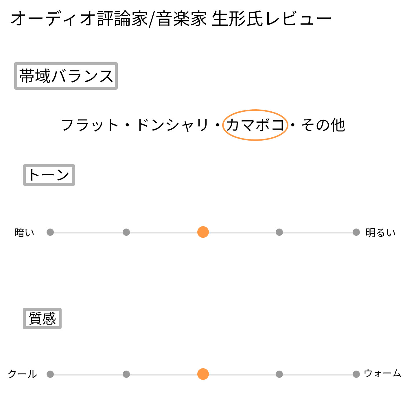 MP3プレーヤー 10