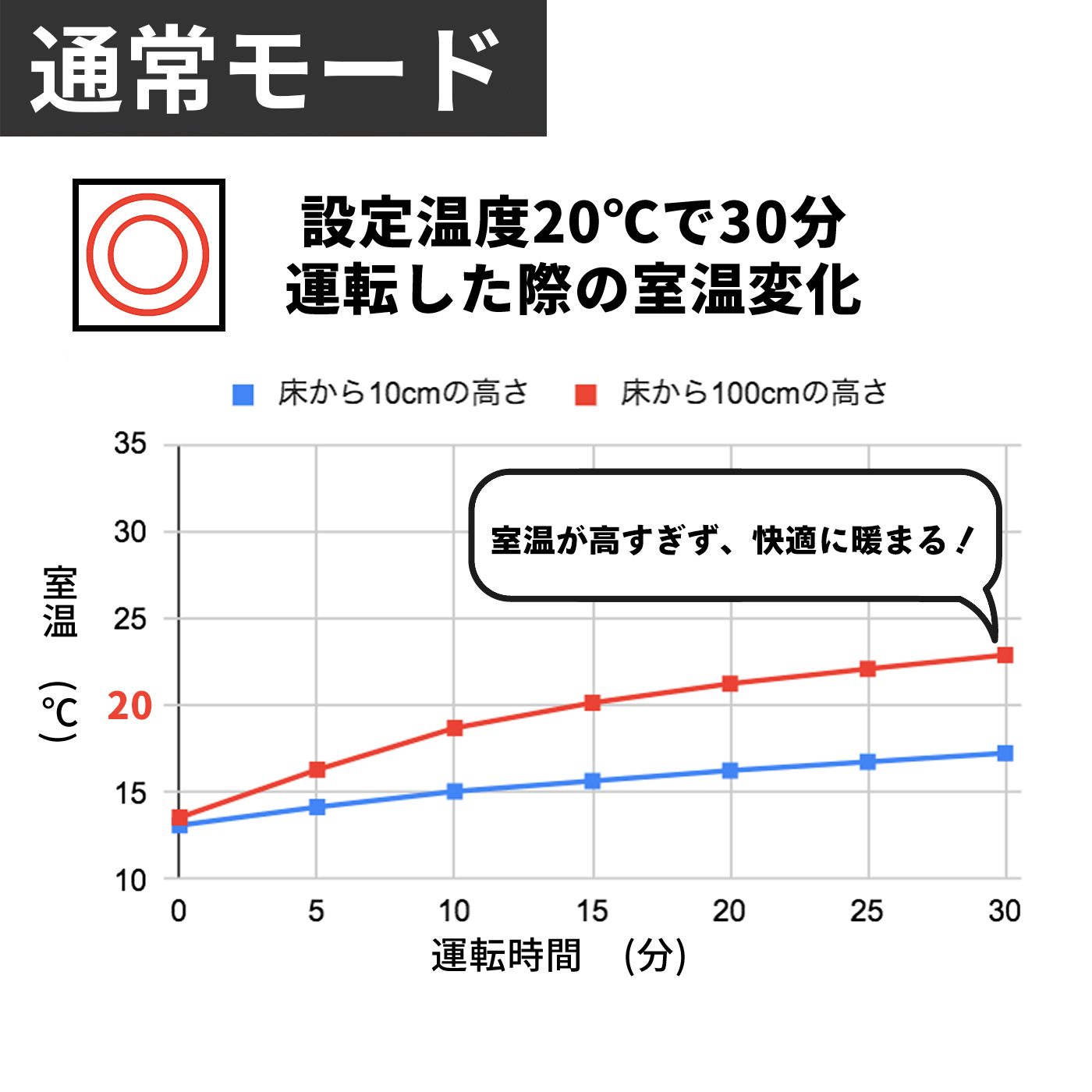 トヨトミ 石油ファンヒーター LC-S53Nを検証レビュー！石油ファン